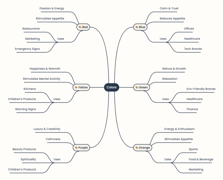 Free AI Mind Map Maker | Online Mind Mapping - MyLens AI